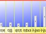 각 포탈/검색엔진별 스크롤압박(스크롤스트레스) 비교
