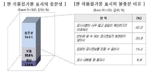 선호식품 이미지