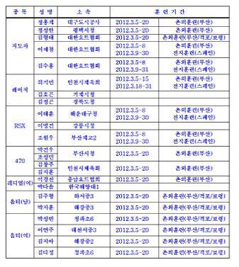 더블클릭을 하시면 이미지를 수정할 수 있습니다