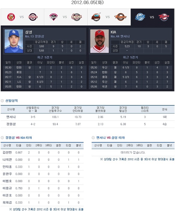 더블클릭을 하시면 이미지를 수정할 수 있습니다