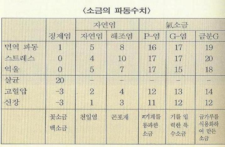 소금과 빛 이미지