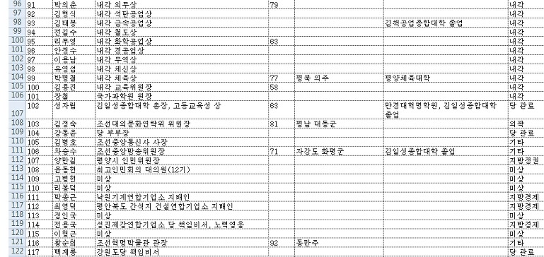 김정일 사망 