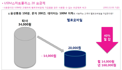라이프통신 이미지