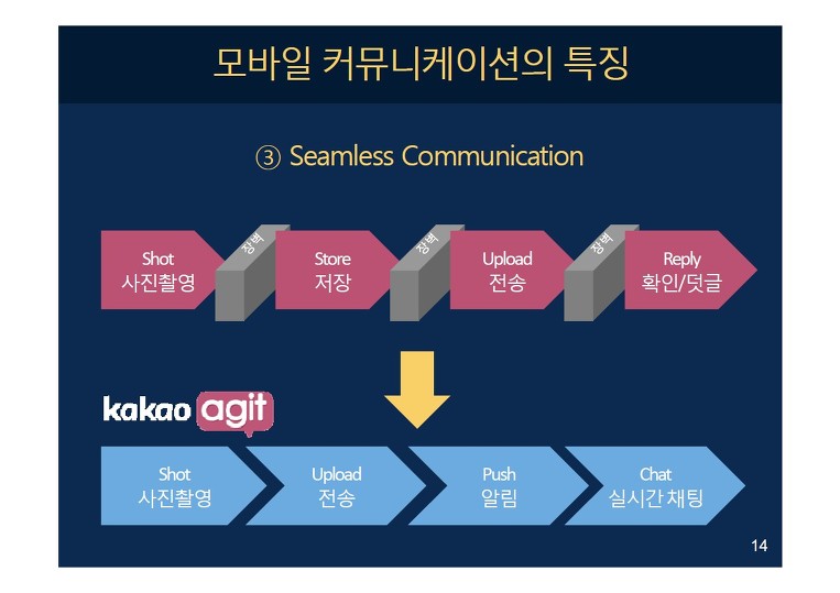 2월 18일 실시간 웹 컨퍼런스 2010 후기