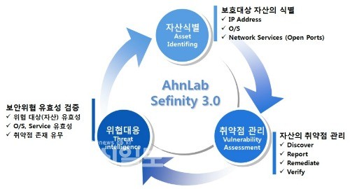 니티 이미지