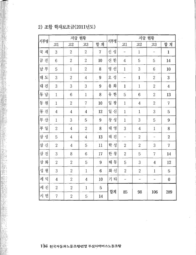 더블클릭을 하시면 이미지를 수정할 수 있습니다