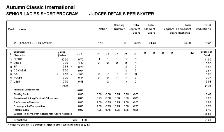 2015 Autumn Classic International, 12-15 октября, Барри, Онтарио, Канада - Страница 6 22224C35561F1FF429A325