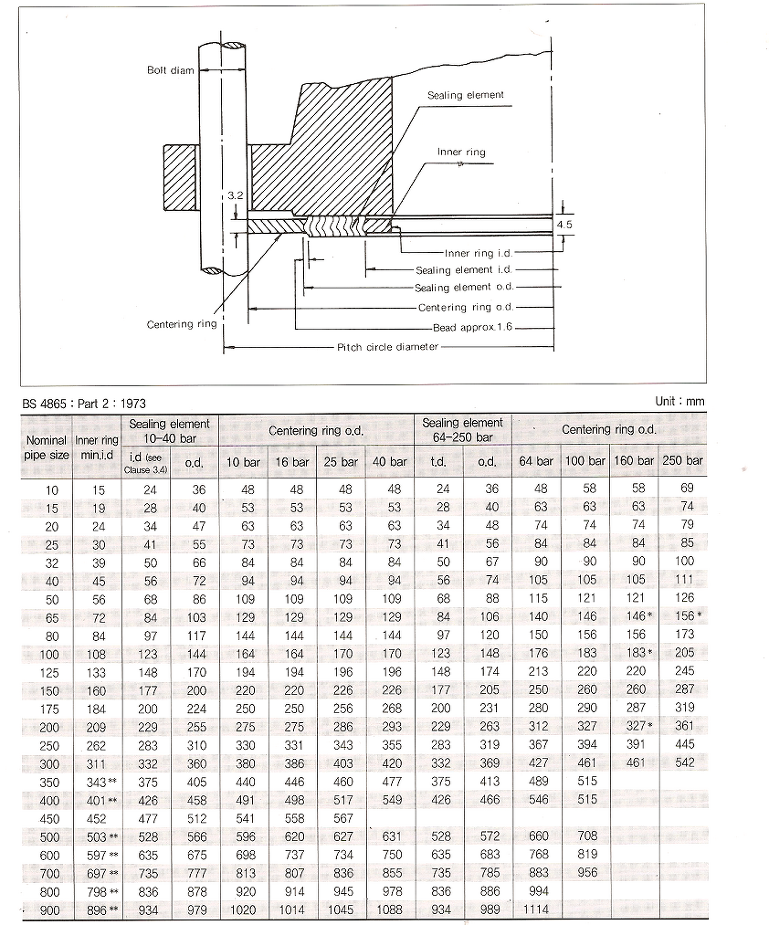 SPIRAL WOUND GASKET 네이버 블로그