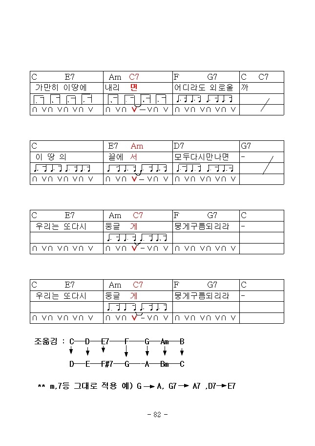 싱코페이션 이미지