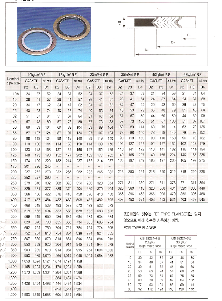 SPIRAL WOUND GASKET : 네이버 블로그