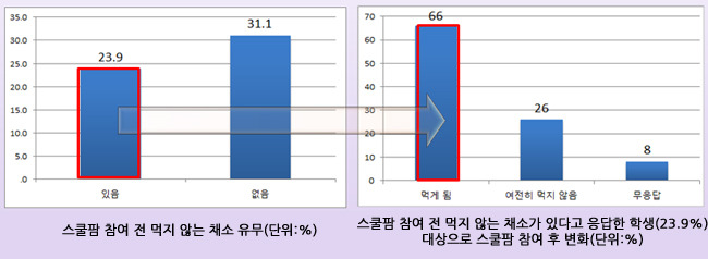 텃밭이야기 이미지