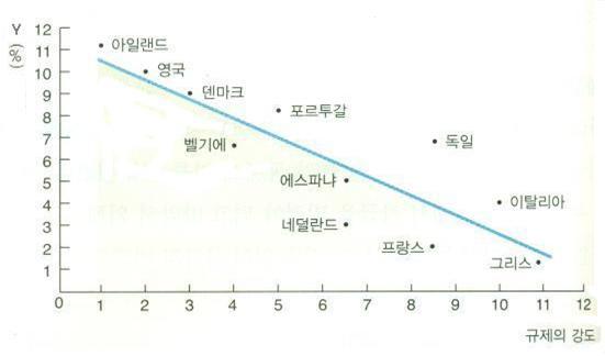 도표 분석 면접 기초 훈련 자료 하나(이상적인 반비례 관계)