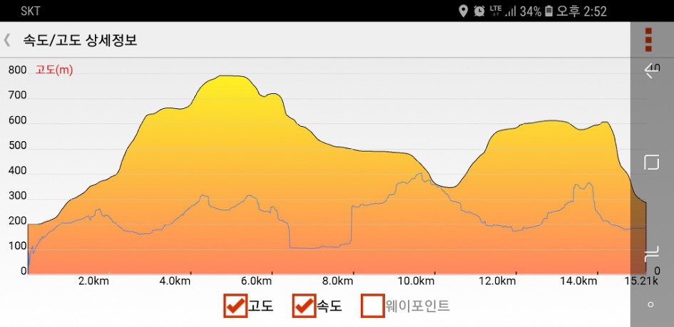제 1430차 산행 창원 불모산과 장복산