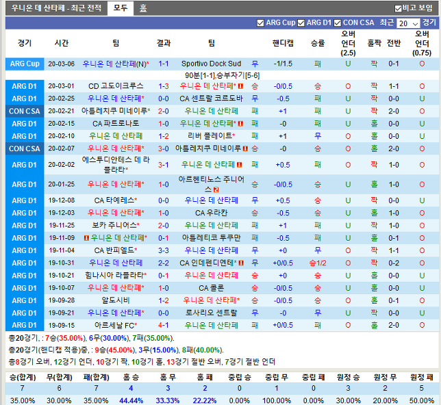 우니온 데 산타페 vs 벨레스 사르스피엘드(우니온 데 산타페분석,벨레스 사르스피엘드분석,우니온 데 산타페중계,벨레스 사르스피엘드중계)