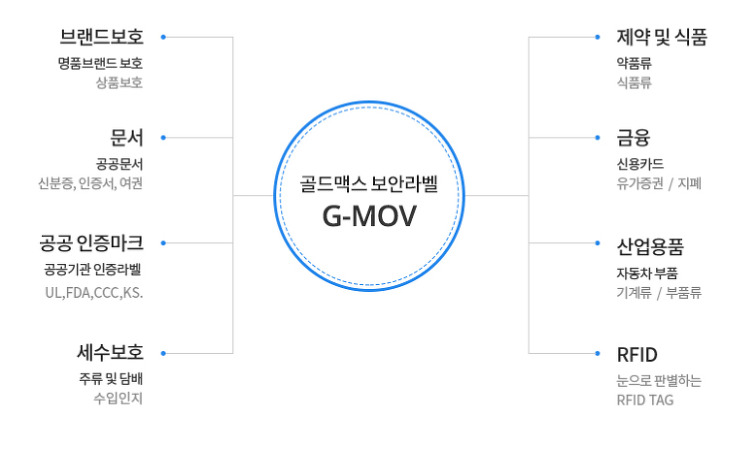 블록체인 기반 위조 방지 플랫폼 위젠(WeGen), 프리세일 10월 20일까지 진행