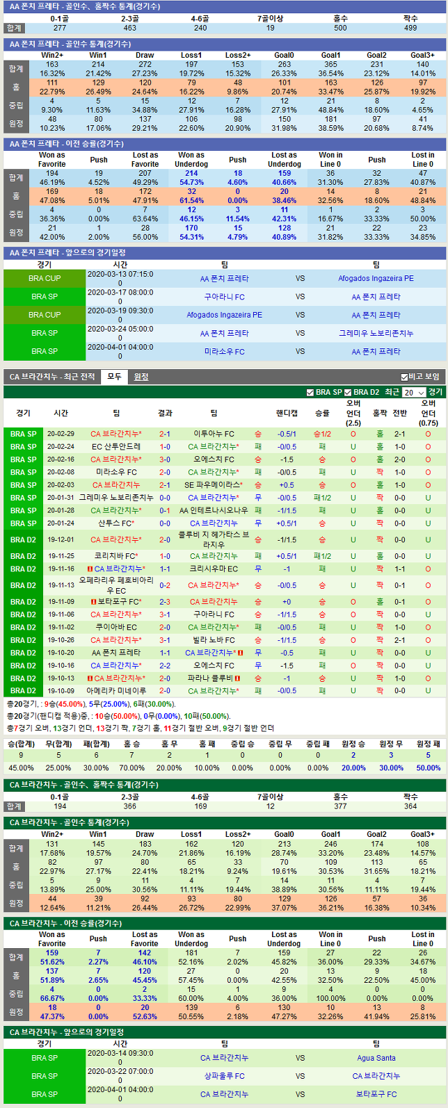 AA 폰치 프레타 vs CA 브라간치누(AA 폰치 프레타분석,CA 브라간치누분석,AA 폰치 프레타중계,CA 브라간치누중계)