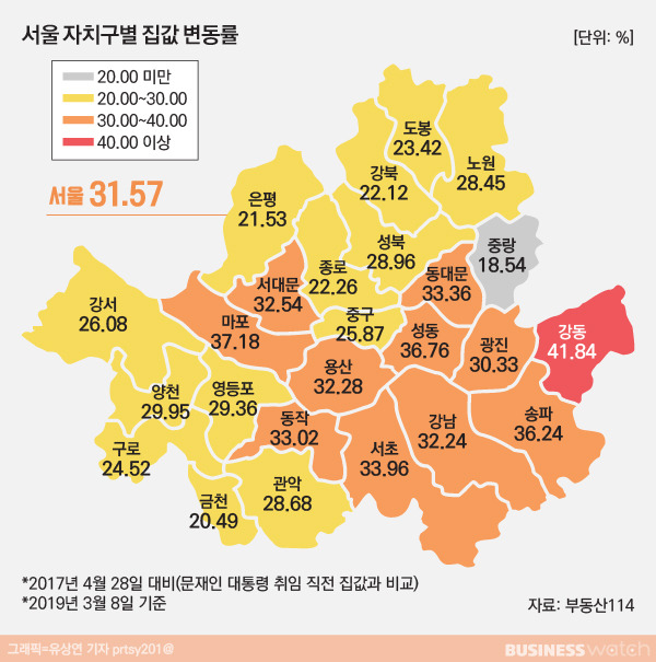 두가지... 2019 집값 상승률과.. 예비 타당성 면제 사업구역 정리