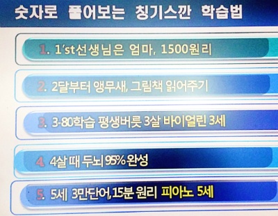 숫자로 재미있게 풀어 보는 칭기스깐학습법