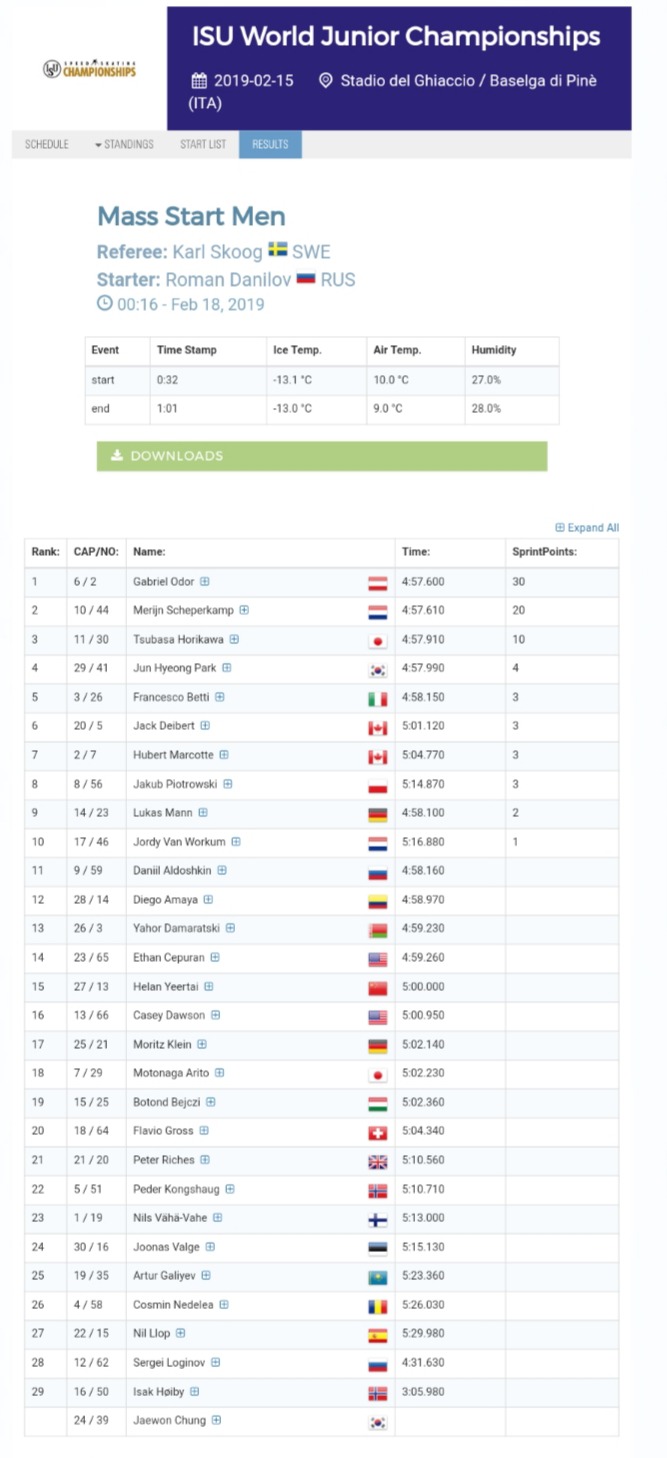 #WorldJSpeed 2019   02/17 결과  #ITA #BaselgadiPiné 02/15~17  