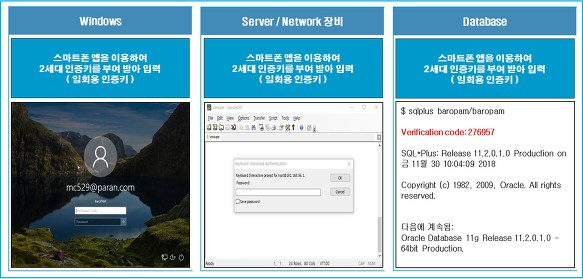 정보자산에 대한 BaroPAM의 보안전략