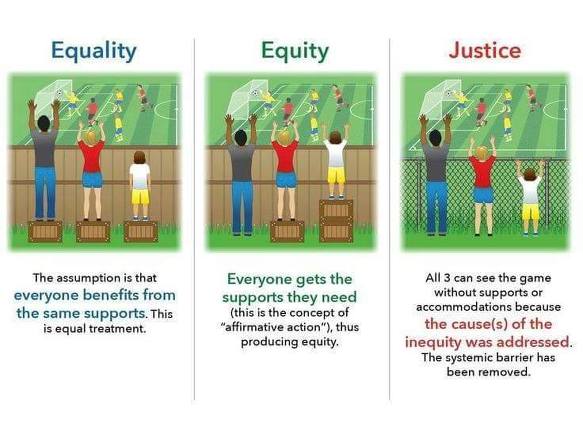 equality-equity-justice